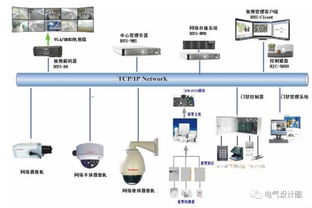 數(shù)據(jù)中心安全防范系統(tǒng)綜合布線設(shè)計(jì)與施工服務(wù)全解析